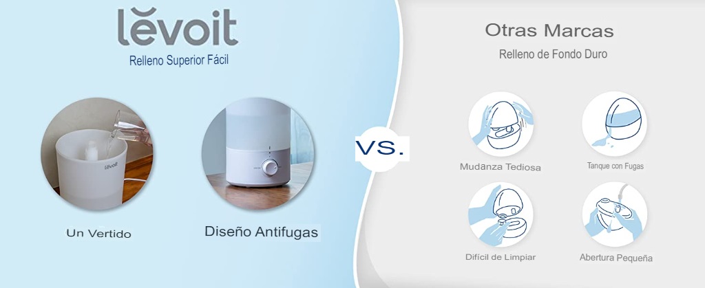 Humidificadores Levoit - SoloHumidificadores